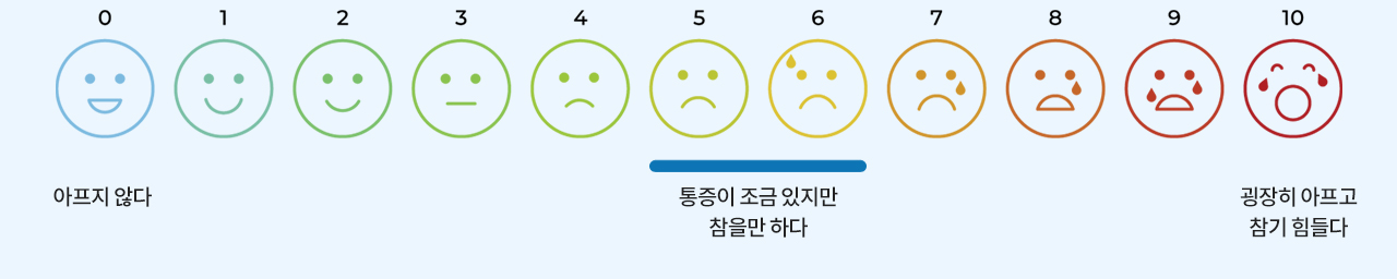 저통증 시스템